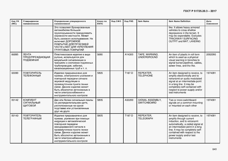 Страница 847 ГОСТ Р 51725.20.3-2017
