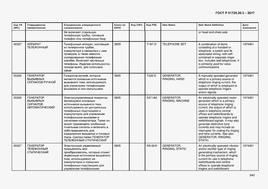 Страница 849 ГОСТ Р 51725.20.3-2017
