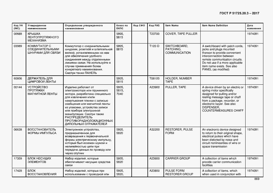 Страница 876 ГОСТ Р 51725.20.3-2017