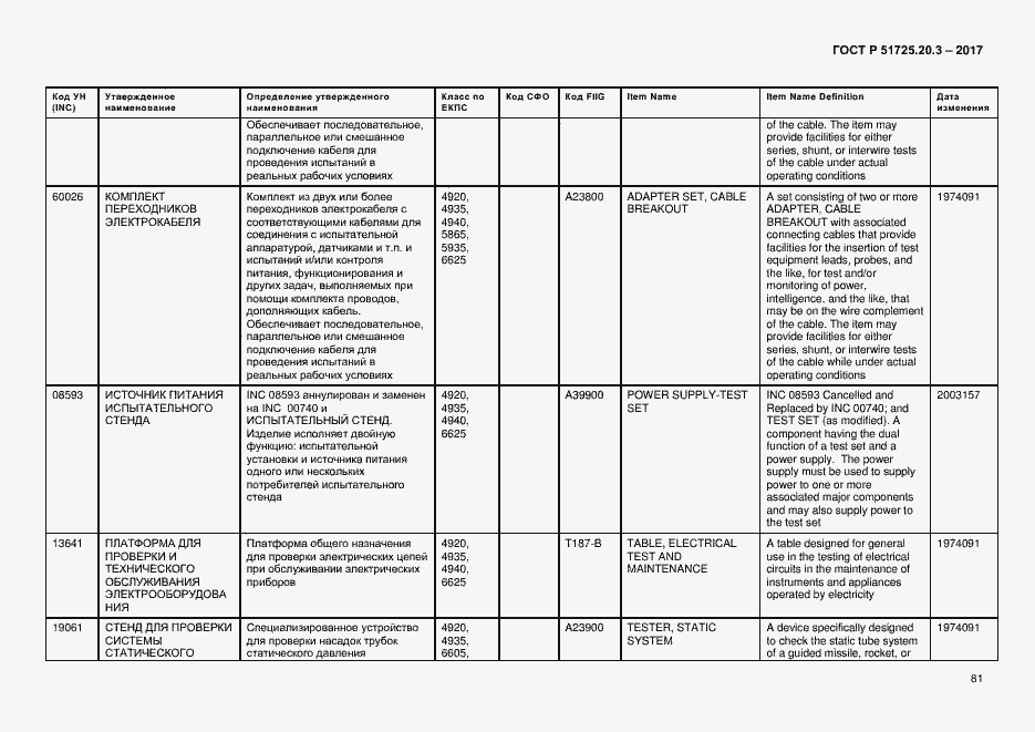 Страница 88 ГОСТ Р 51725.20.3-2017