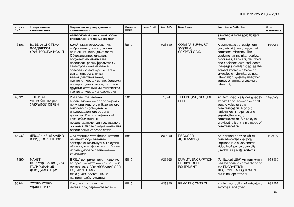 Страница 880 ГОСТ Р 51725.20.3-2017