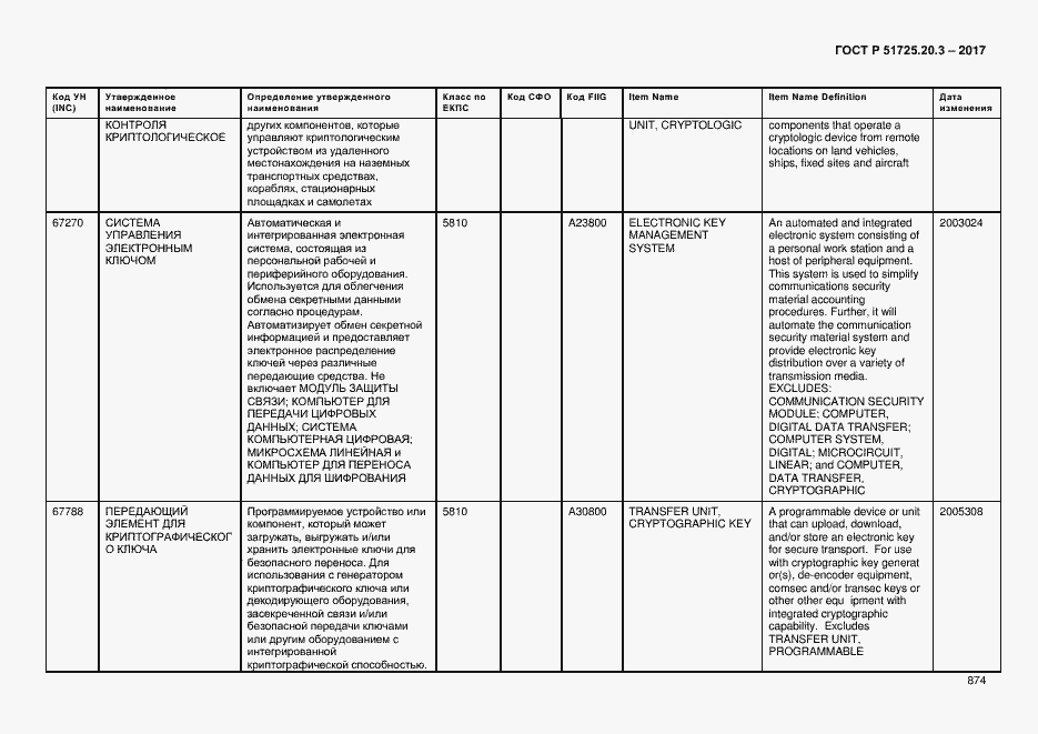 Страница 881 ГОСТ Р 51725.20.3-2017