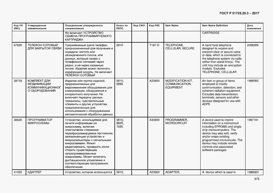 Страница 882 ГОСТ Р 51725.20.3-2017