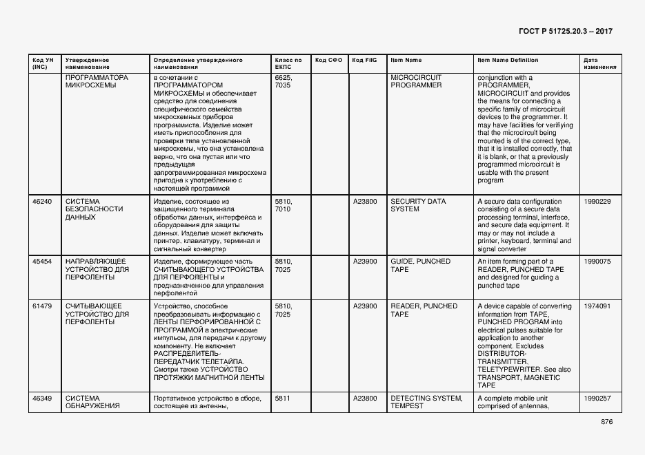 Страница 883 ГОСТ Р 51725.20.3-2017