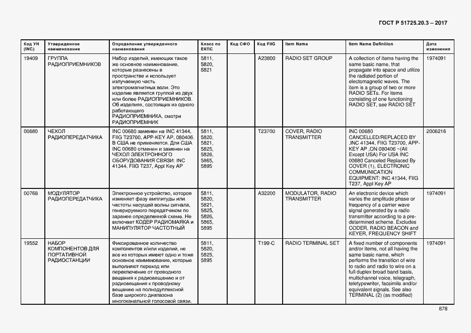 Страница 885 ГОСТ Р 51725.20.3-2017