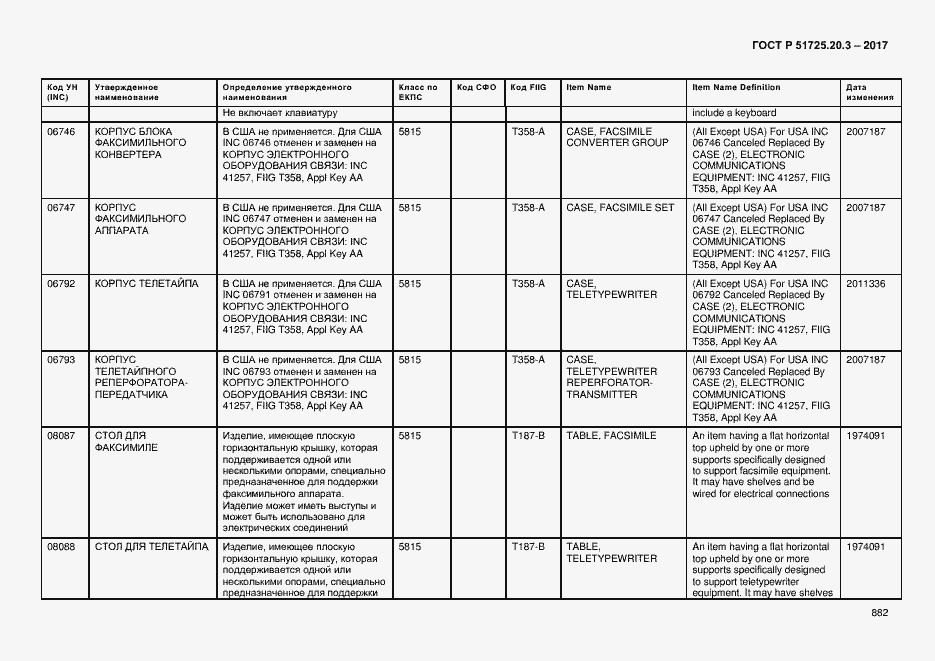 Страница 889 ГОСТ Р 51725.20.3-2017