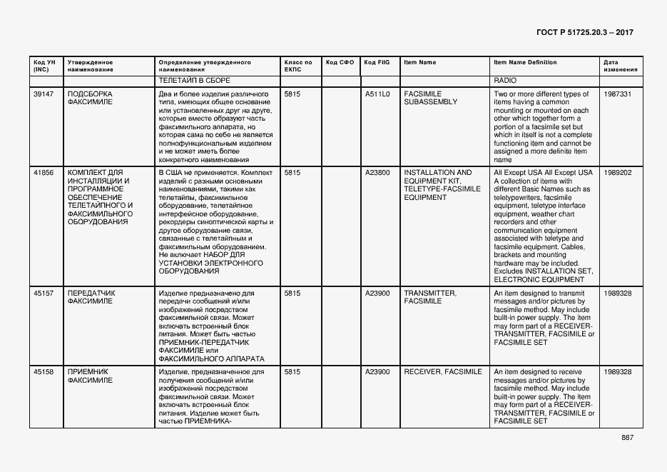 Страница 894 ГОСТ Р 51725.20.3-2017