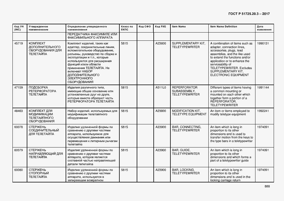 Страница 895 ГОСТ Р 51725.20.3-2017