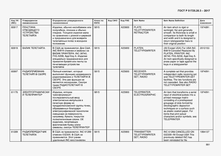 Страница 898 ГОСТ Р 51725.20.3-2017