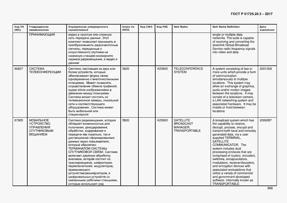 Страница 905 ГОСТ Р 51725.20.3-2017