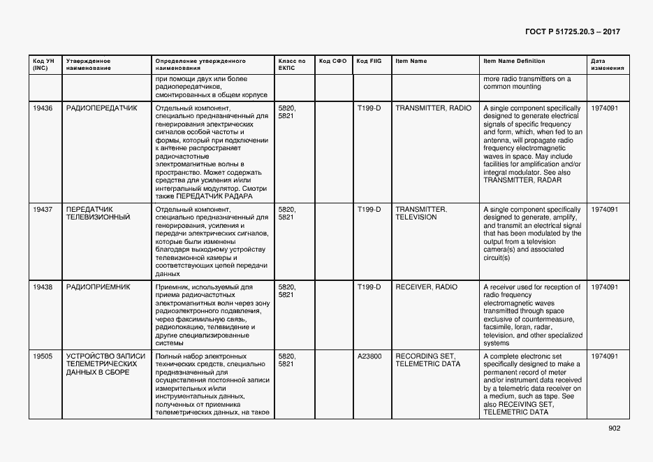 Страница 909 ГОСТ Р 51725.20.3-2017
