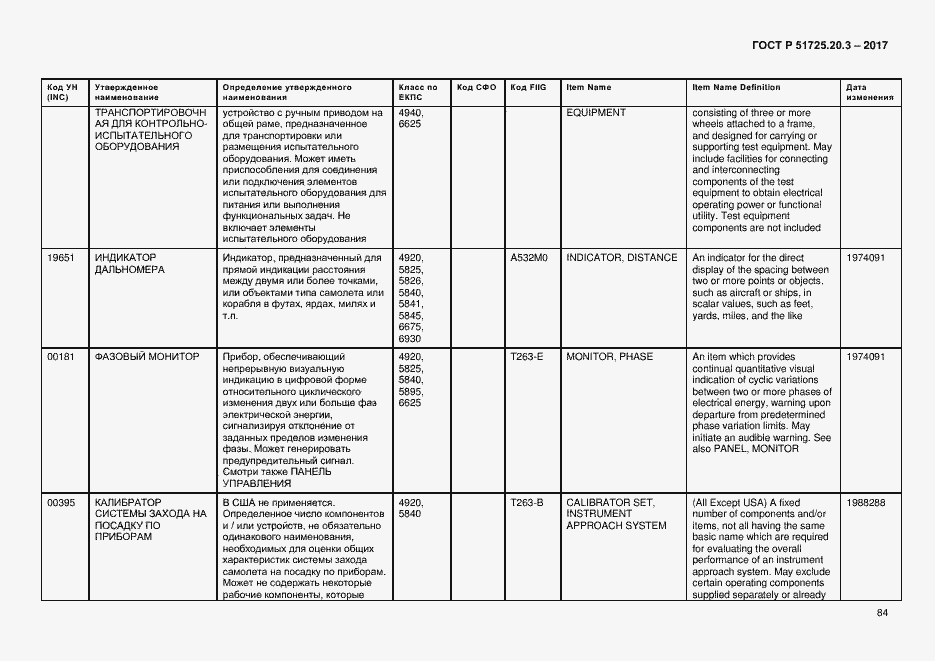 Страница 91 ГОСТ Р 51725.20.3-2017