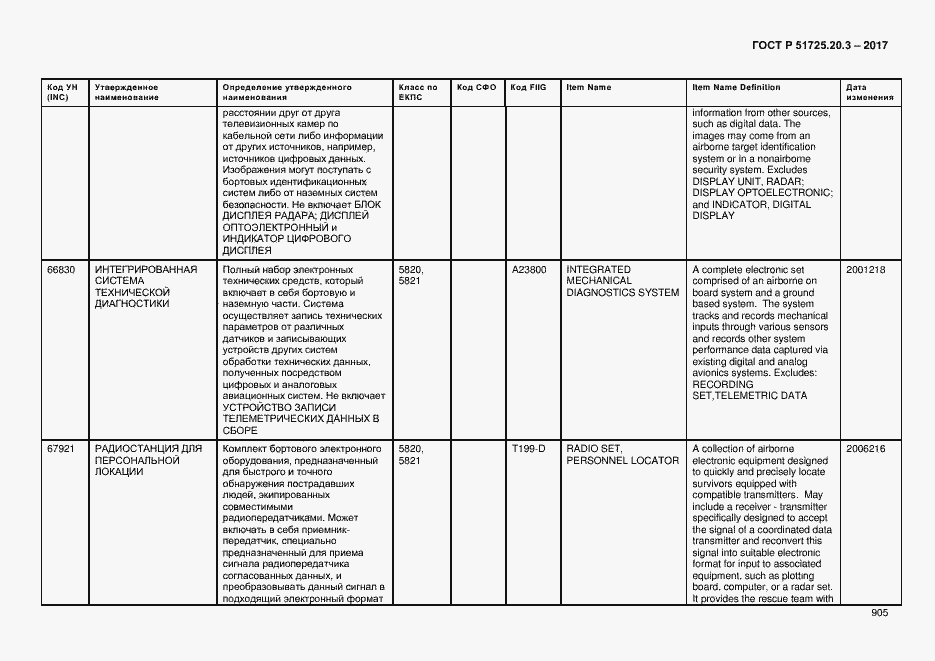 Страница 912 ГОСТ Р 51725.20.3-2017