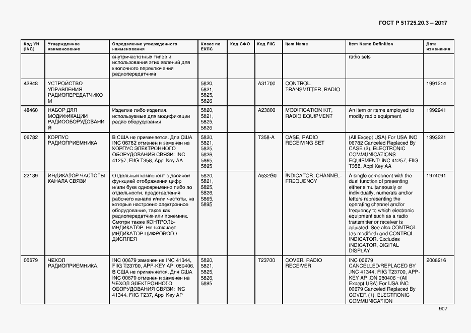 Страница 914 ГОСТ Р 51725.20.3-2017