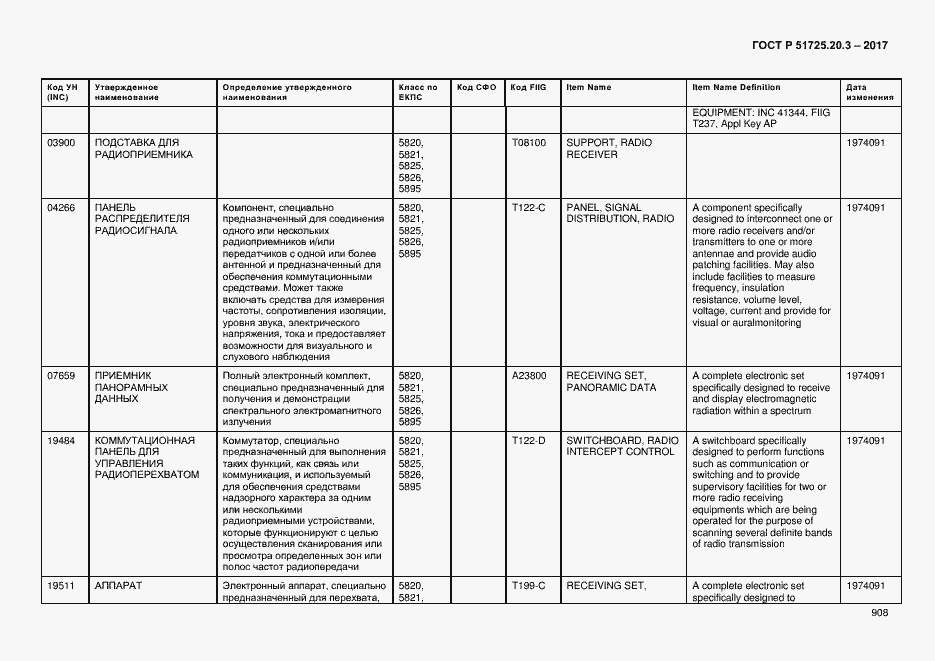 Страница 915 ГОСТ Р 51725.20.3-2017