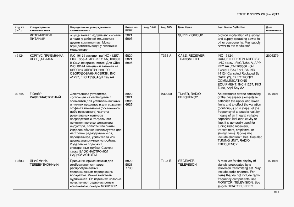 Страница 921 ГОСТ Р 51725.20.3-2017