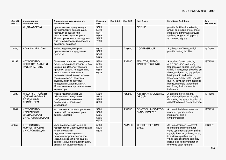 Страница 923 ГОСТ Р 51725.20.3-2017