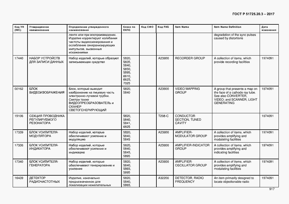 Страница 924 ГОСТ Р 51725.20.3-2017