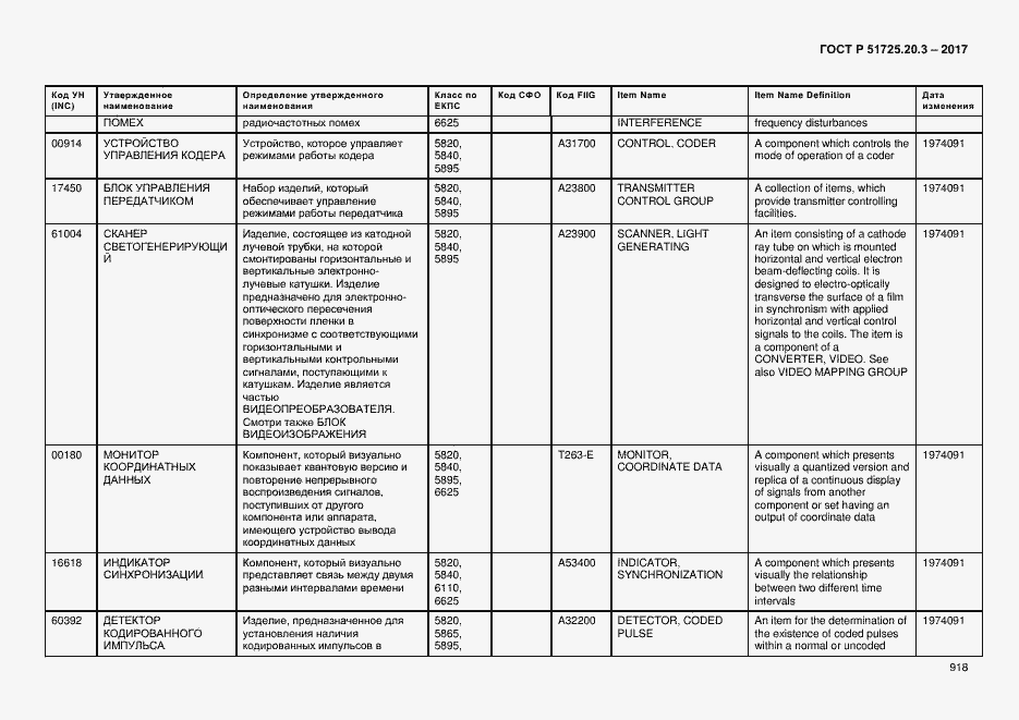 Страница 925 ГОСТ Р 51725.20.3-2017