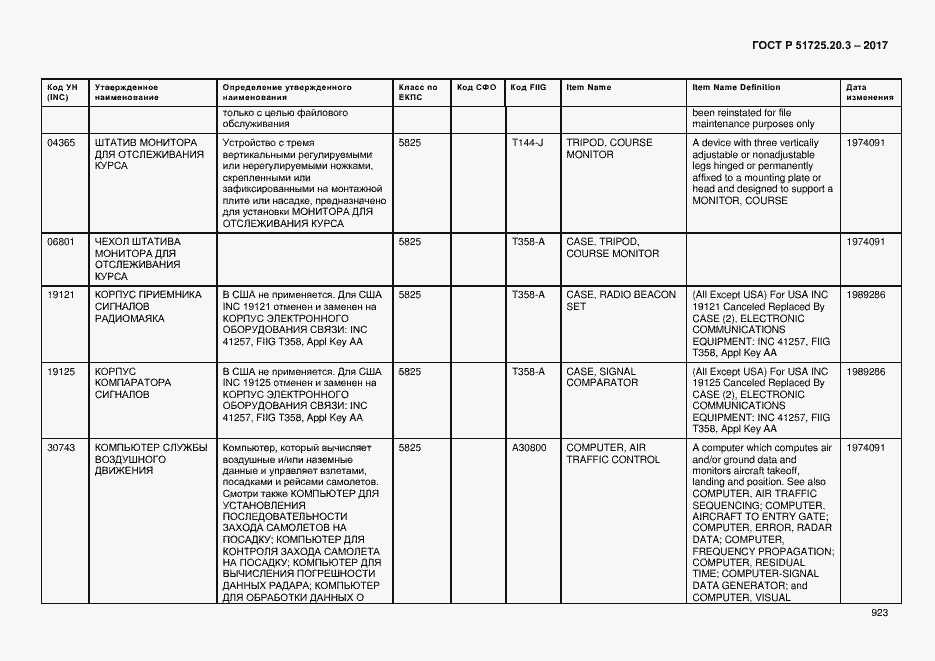 Страница 930 ГОСТ Р 51725.20.3-2017