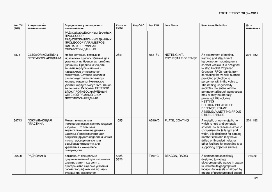 Страница 932 ГОСТ Р 51725.20.3-2017