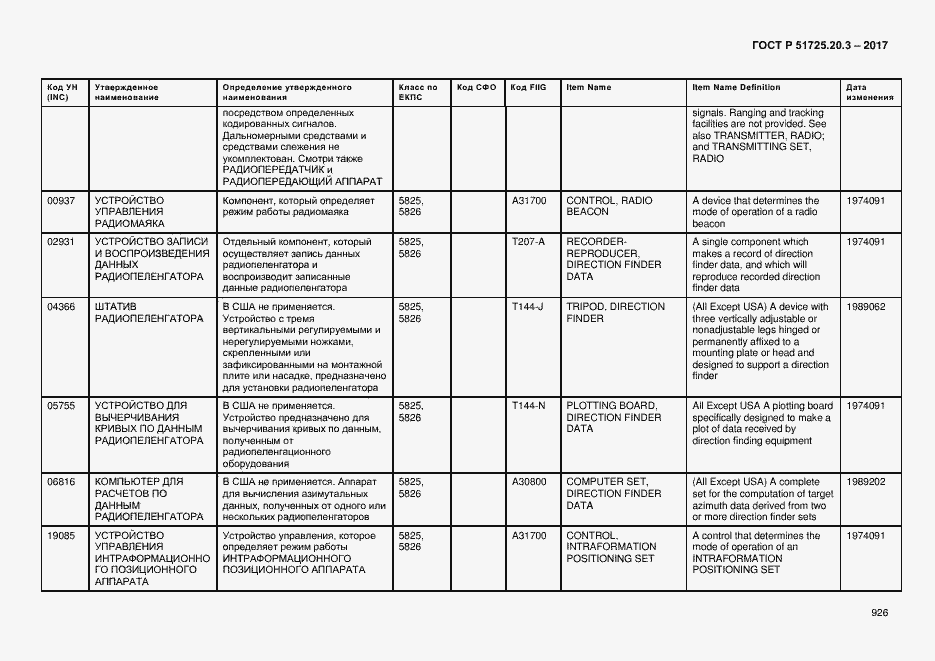 Страница 933 ГОСТ Р 51725.20.3-2017