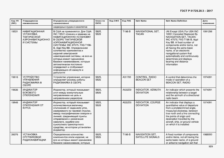 Страница 936 ГОСТ Р 51725.20.3-2017