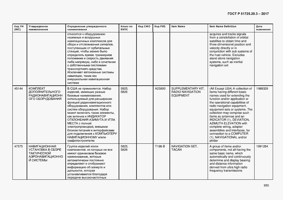 Страница 937 ГОСТ Р 51725.20.3-2017