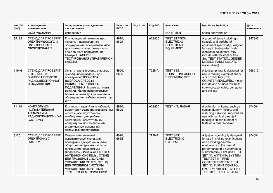 Страница 94 ГОСТ Р 51725.20.3-2017