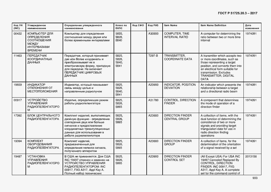 Страница 940 ГОСТ Р 51725.20.3-2017