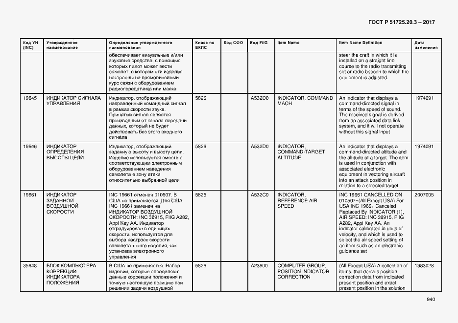 Страница 947 ГОСТ Р 51725.20.3-2017