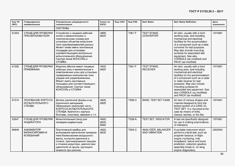 Страница 95 ГОСТ Р 51725.20.3-2017