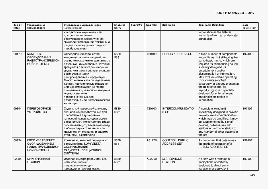 Страница 950 ГОСТ Р 51725.20.3-2017