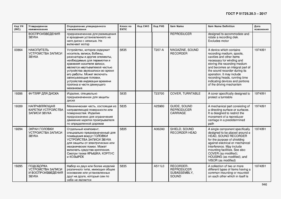 Страница 953 ГОСТ Р 51725.20.3-2017