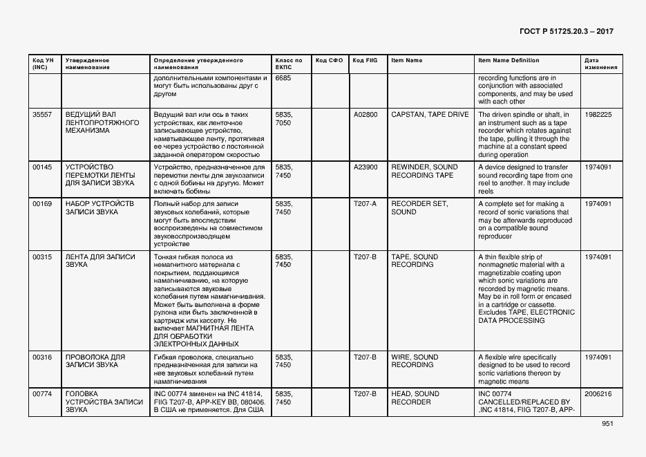 Страница 958 ГОСТ Р 51725.20.3-2017