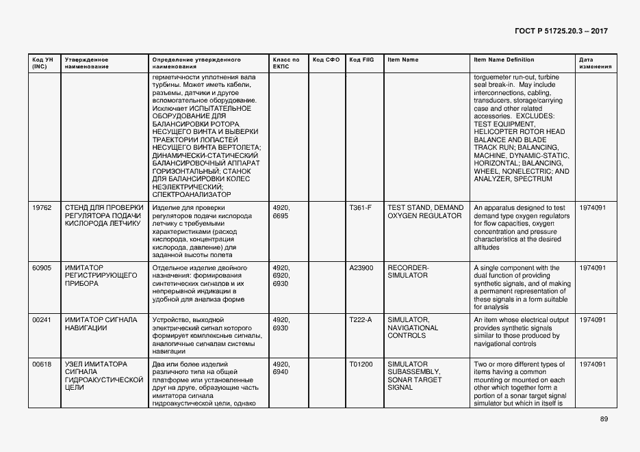 Страница 96 ГОСТ Р 51725.20.3-2017