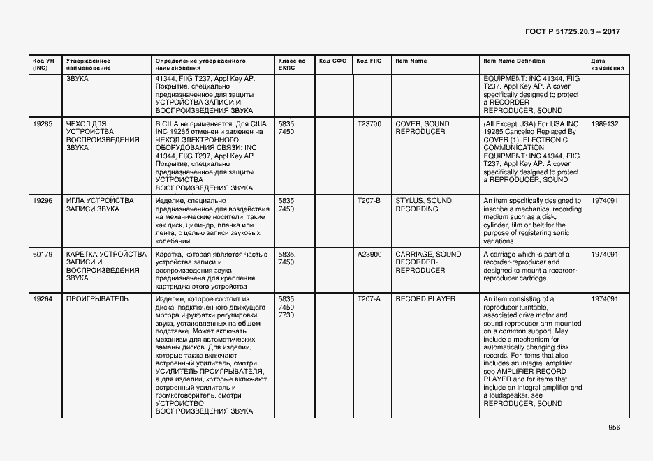 Страница 963 ГОСТ Р 51725.20.3-2017