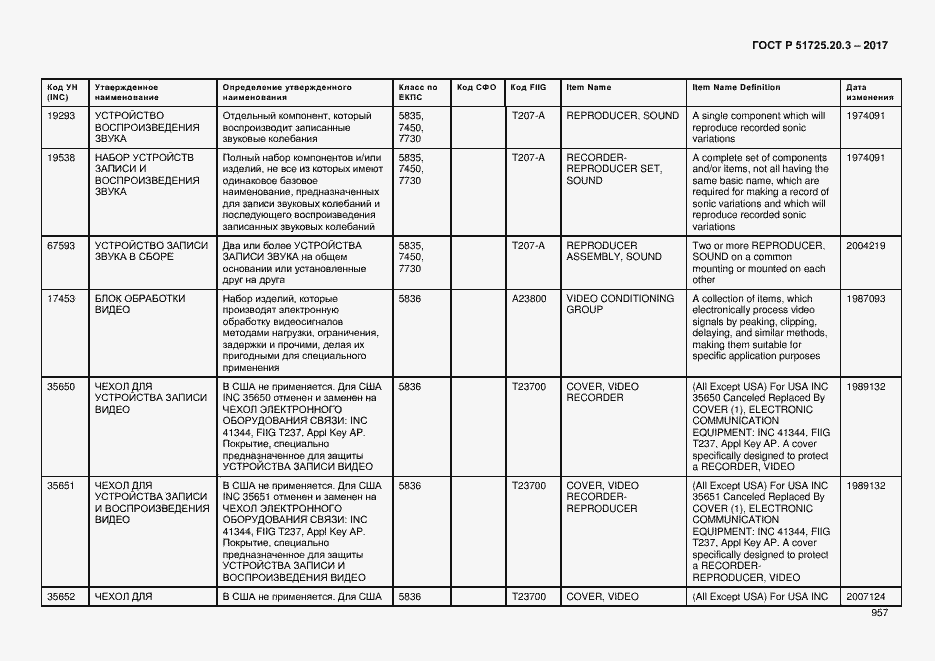 Страница 964 ГОСТ Р 51725.20.3-2017