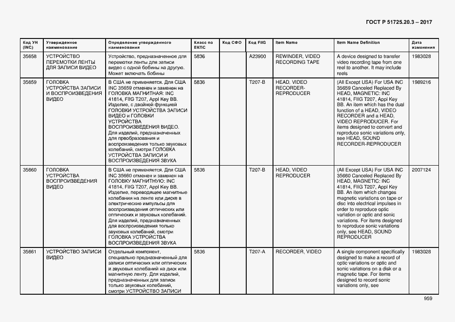 Страница 966 ГОСТ Р 51725.20.3-2017
