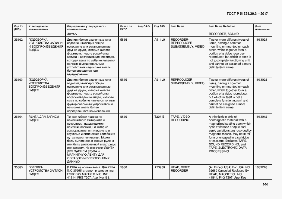 Страница 967 ГОСТ Р 51725.20.3-2017