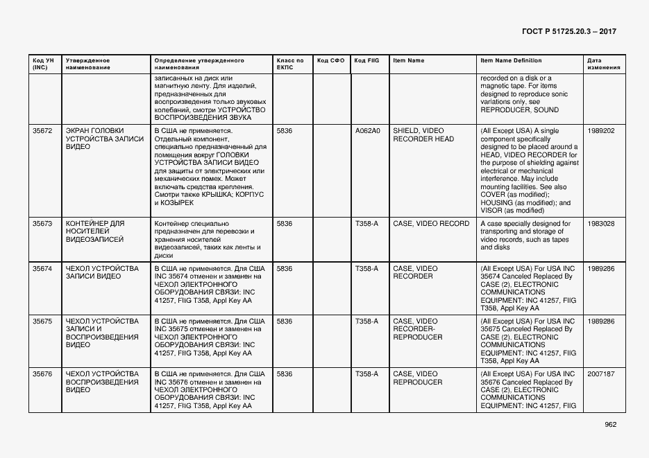 Страница 969 ГОСТ Р 51725.20.3-2017