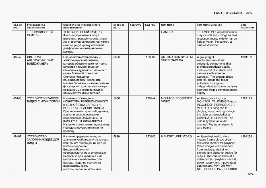 Страница 972 ГОСТ Р 51725.20.3-2017