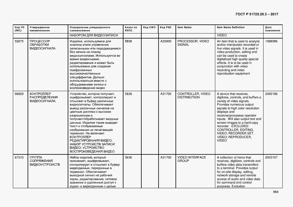 Страница 975 ГОСТ Р 51725.20.3-2017