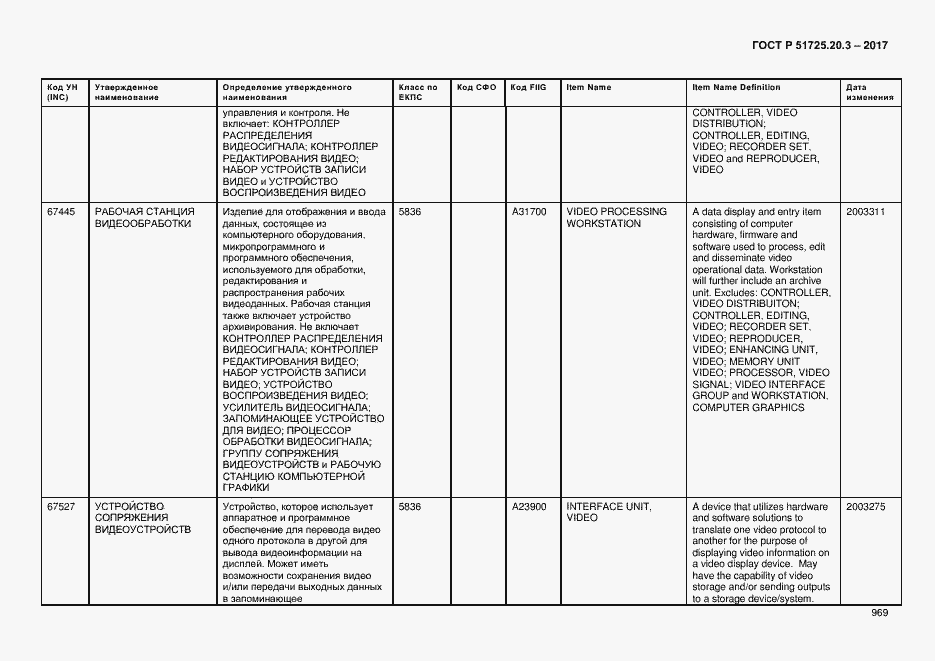 Страница 976 ГОСТ Р 51725.20.3-2017