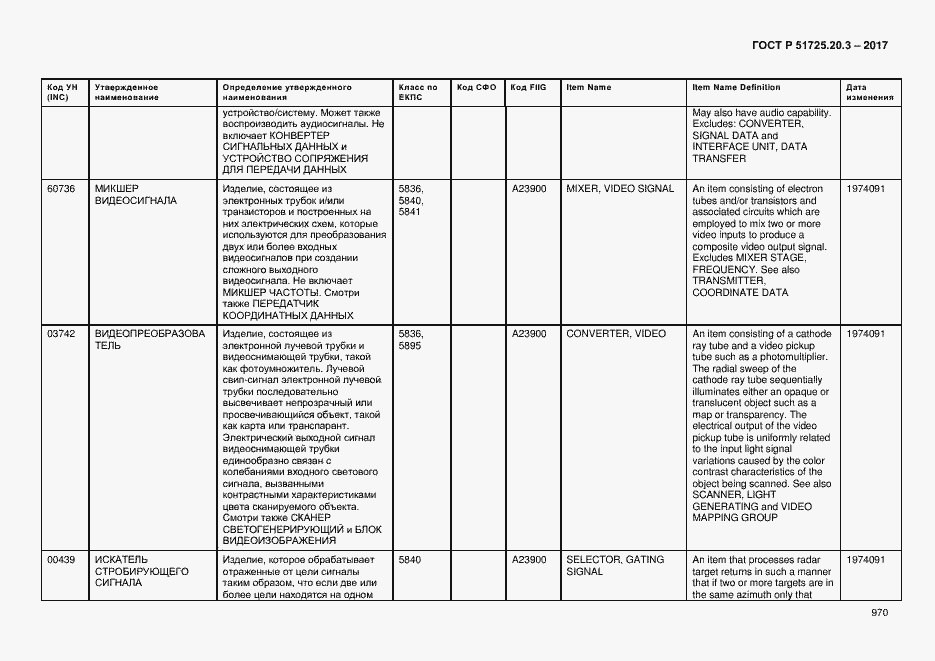 Страница 977 ГОСТ Р 51725.20.3-2017