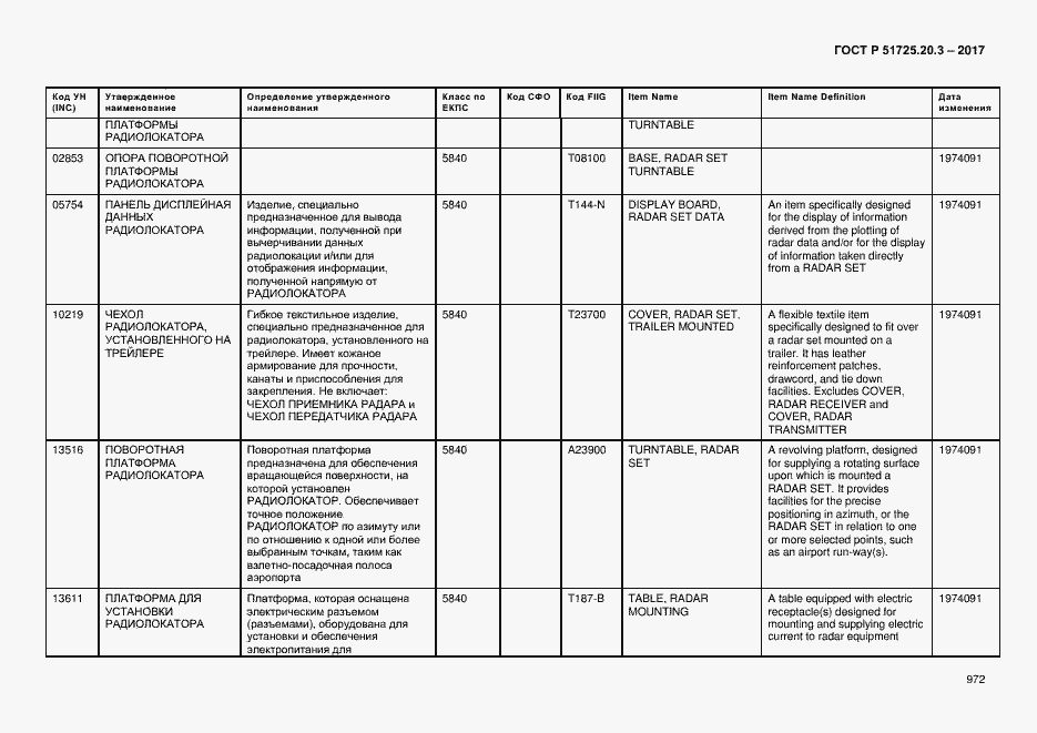 Страница 979 ГОСТ Р 51725.20.3-2017