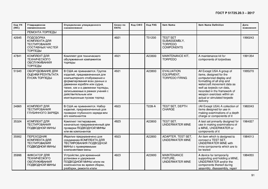 Страница 98 ГОСТ Р 51725.20.3-2017