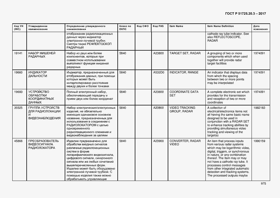 Страница 982 ГОСТ Р 51725.20.3-2017