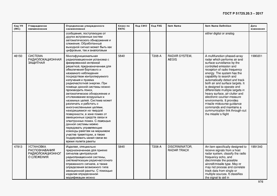 Страница 983 ГОСТ Р 51725.20.3-2017