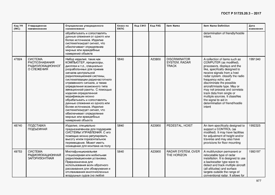Страница 984 ГОСТ Р 51725.20.3-2017